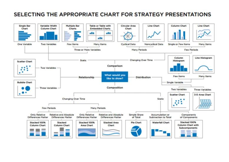 Choosing the Right Chart