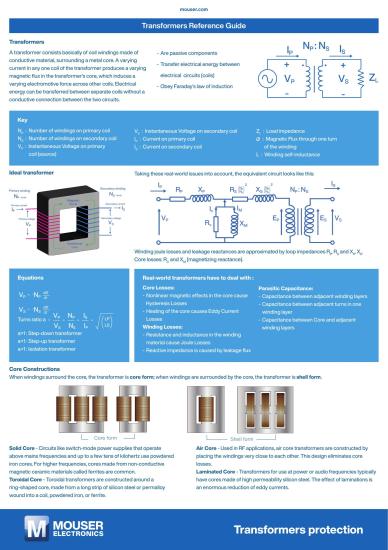 Transformers Reference Guide