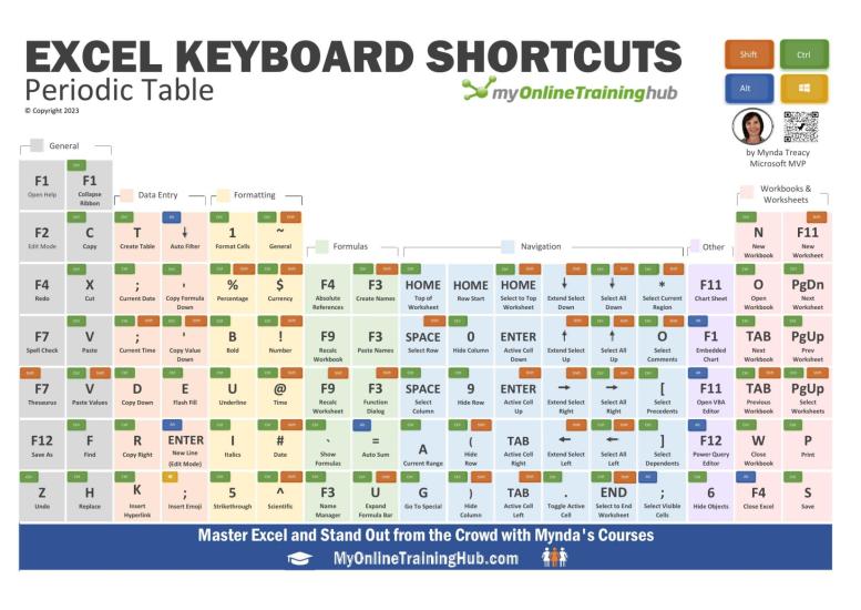 Excel Keyboard Shortcuts Periodic Table