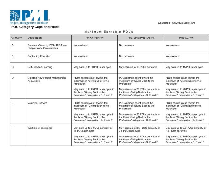 PDU Category Caps and Rules